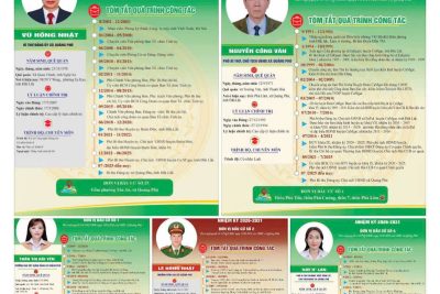 Ngày hội bầu cử đại biểu Quốc hội khóa XVI và đại biểu HĐND các cấp nhiệm kỳ 2026 – 2031